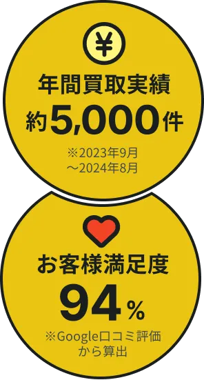 バッジ
