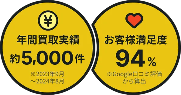選ばれる理由